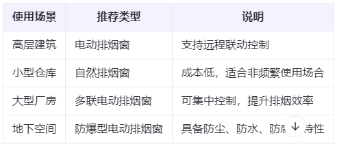 武威兰州武威排烟窗选购建议表